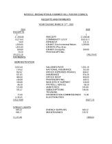 MYDDLE 2019-2020 Receipts  Expenditure